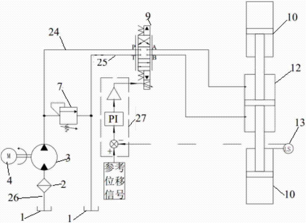 Wave energy electricity generation hydraulic PTO system comprehensive experiment platform and experiment method thereof