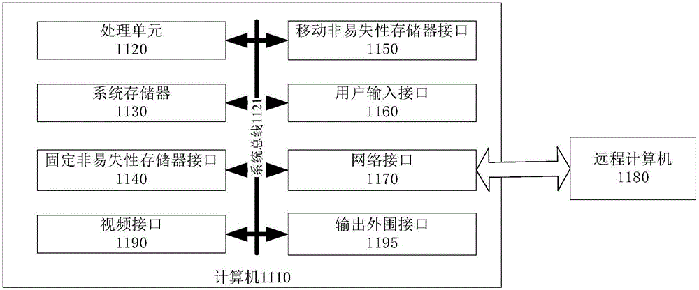 Virtual reality scene loading method and device