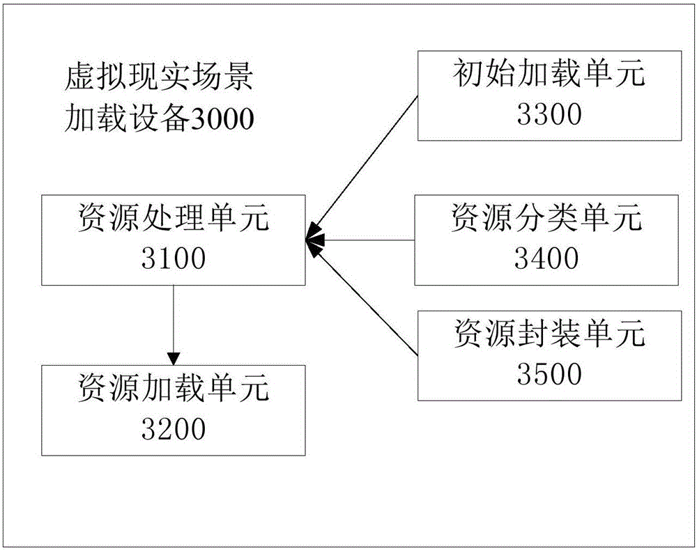 Virtual reality scene loading method and device