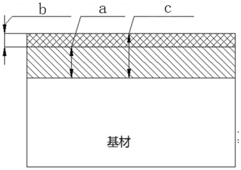 A vacuum carburizing method with temperature reduction and acceleration