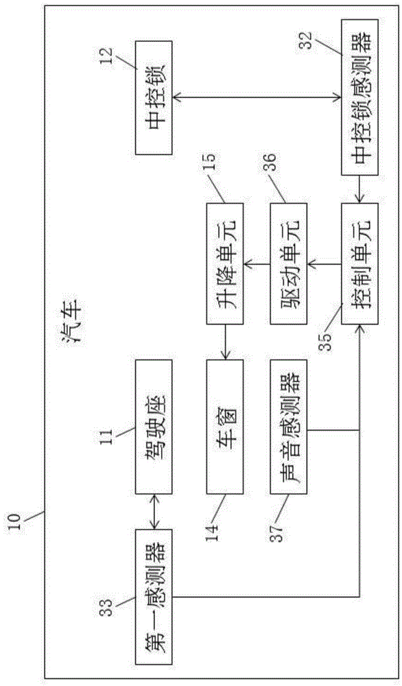 Device and method for preventing infant from being locked from inside