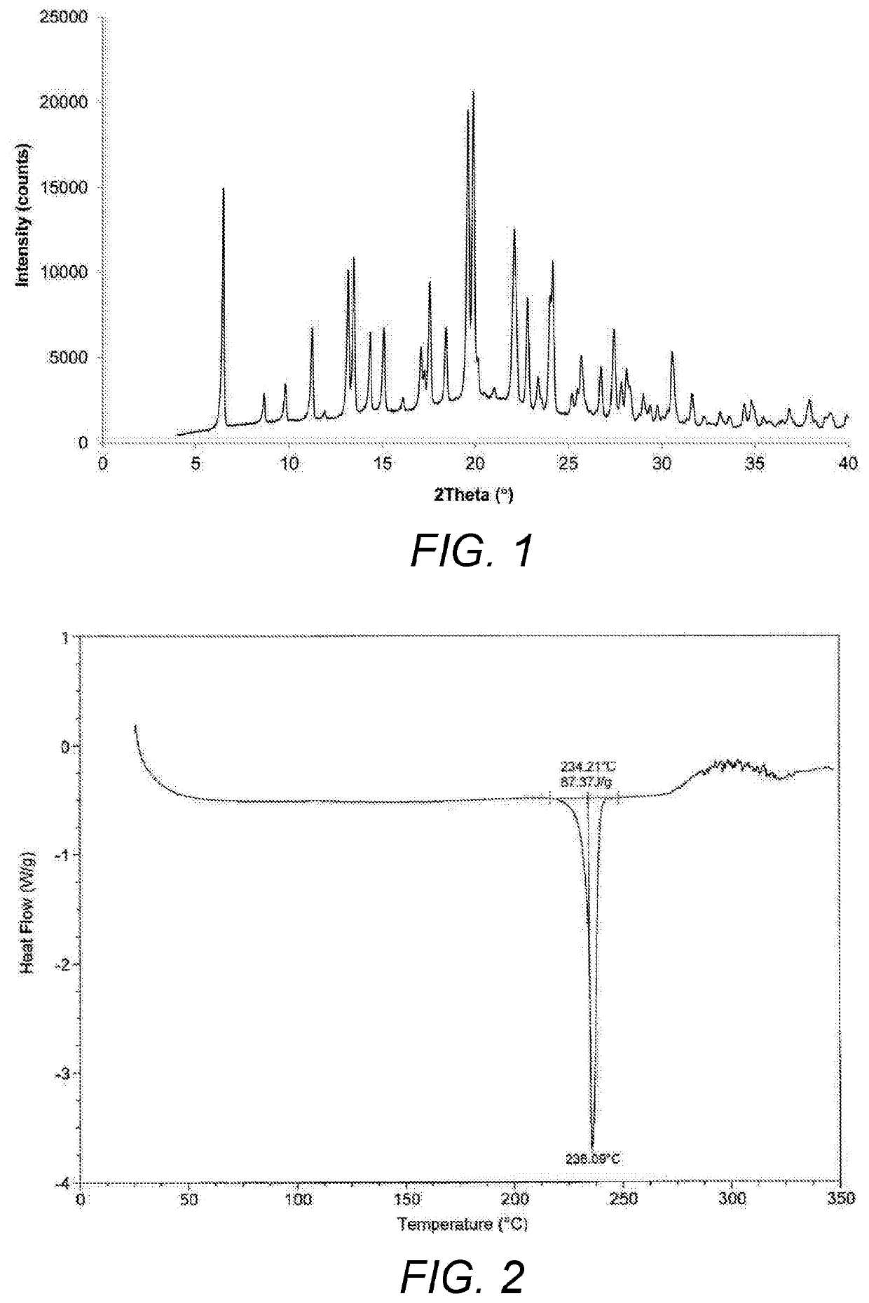 Process for the preparation of umeclidinium bromide