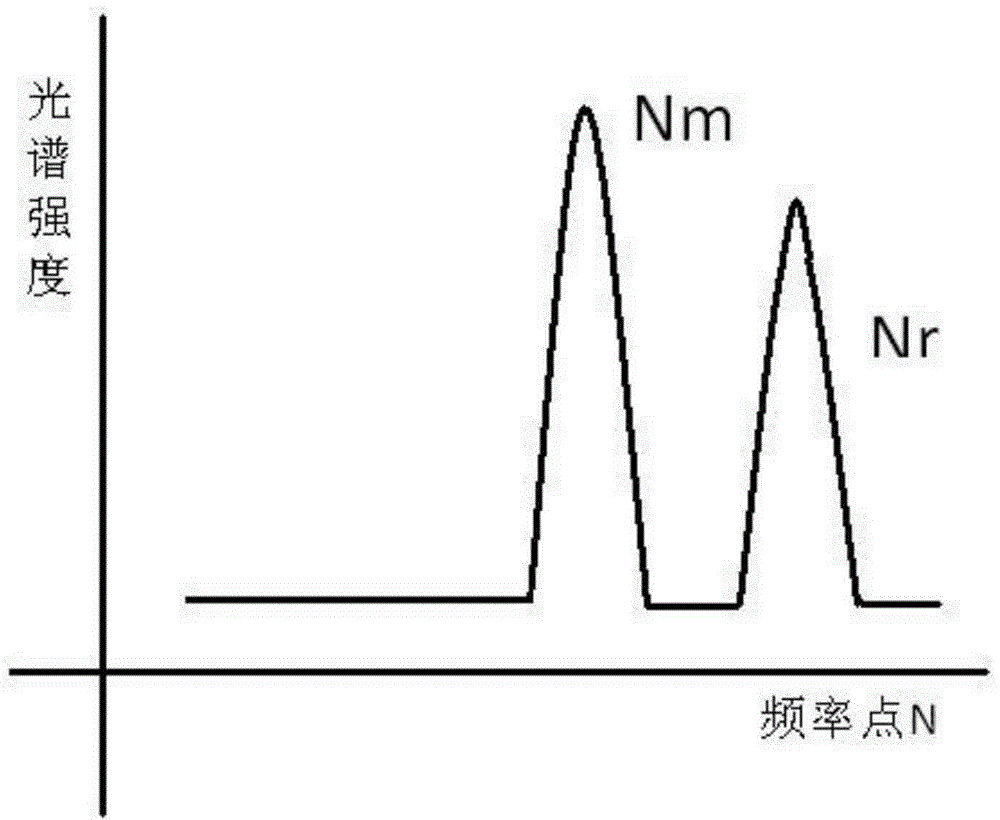 Fourier conversion spectrum instrument based on Michelson interferometer of equivalent intersecting mirror