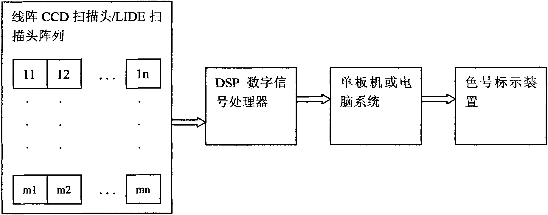 Method for automatic color separation of ceramic tiles