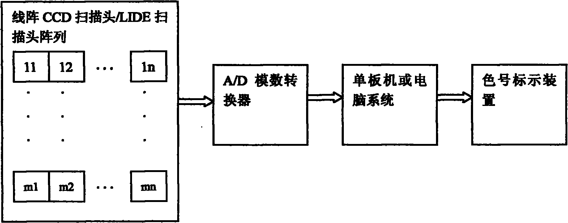 Method for automatic color separation of ceramic tiles