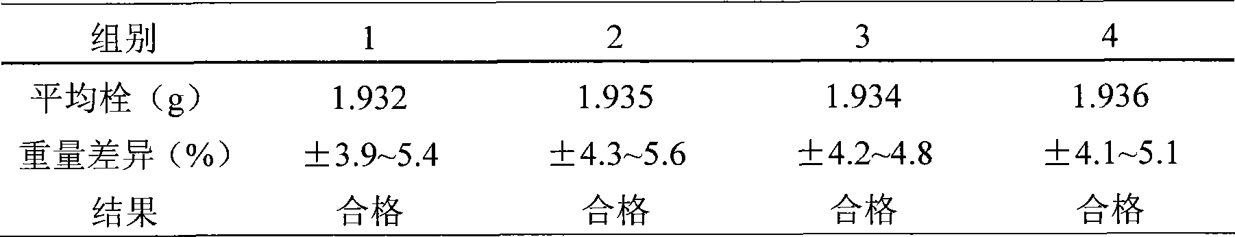 Method for preparing oxaliplatin sustained release suppository