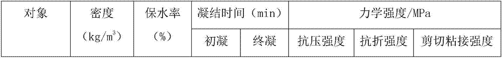 High-strength energy-saving type surface layer plastering gypsum and preparation process thereof