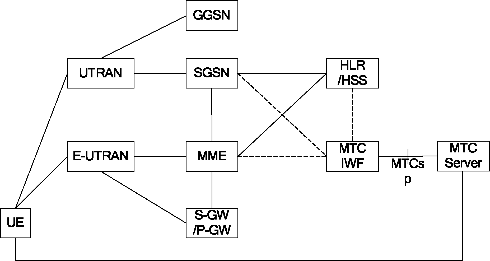 Mapping method, device and system for terminal identifications