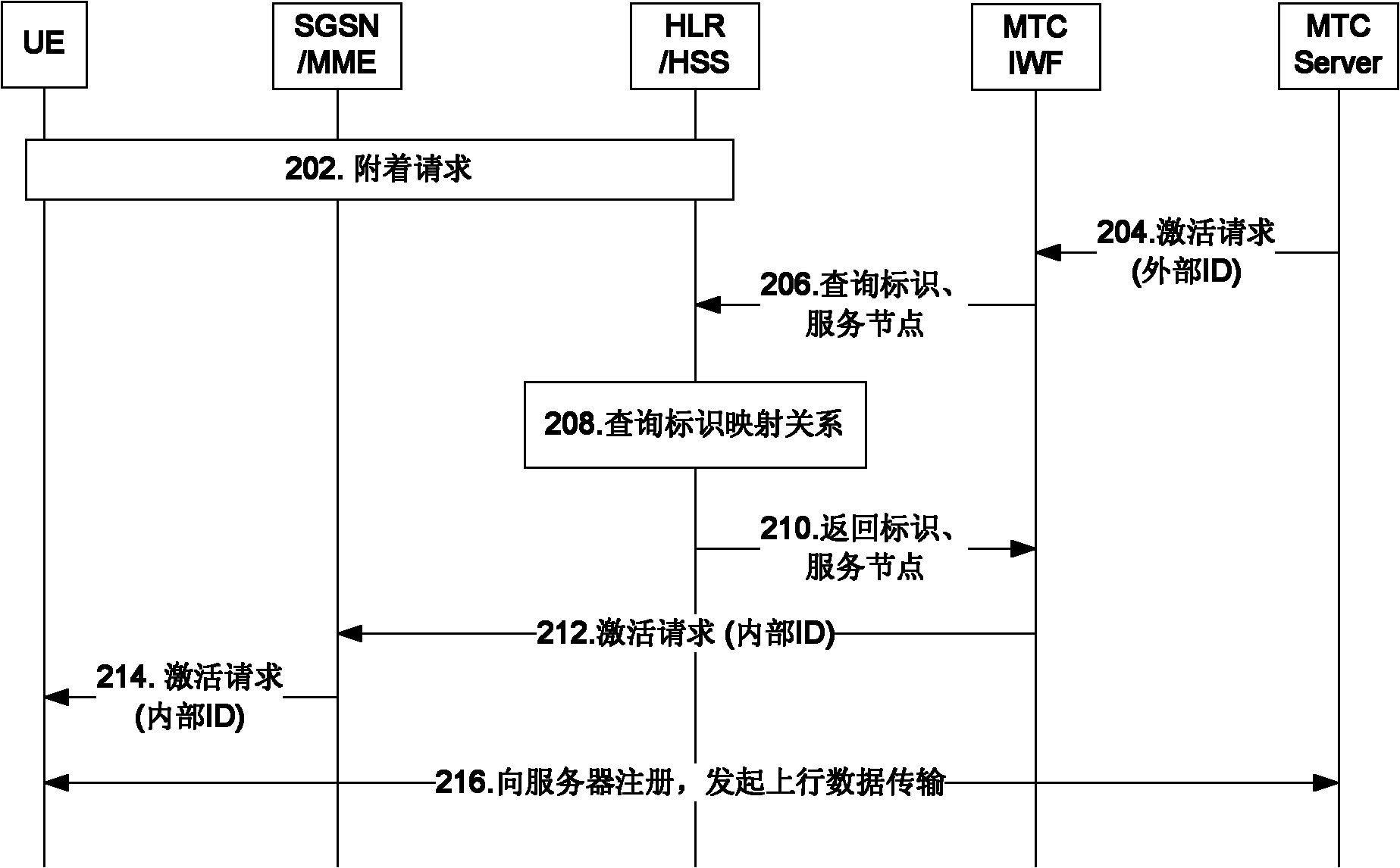 Mapping method, device and system for terminal identifications