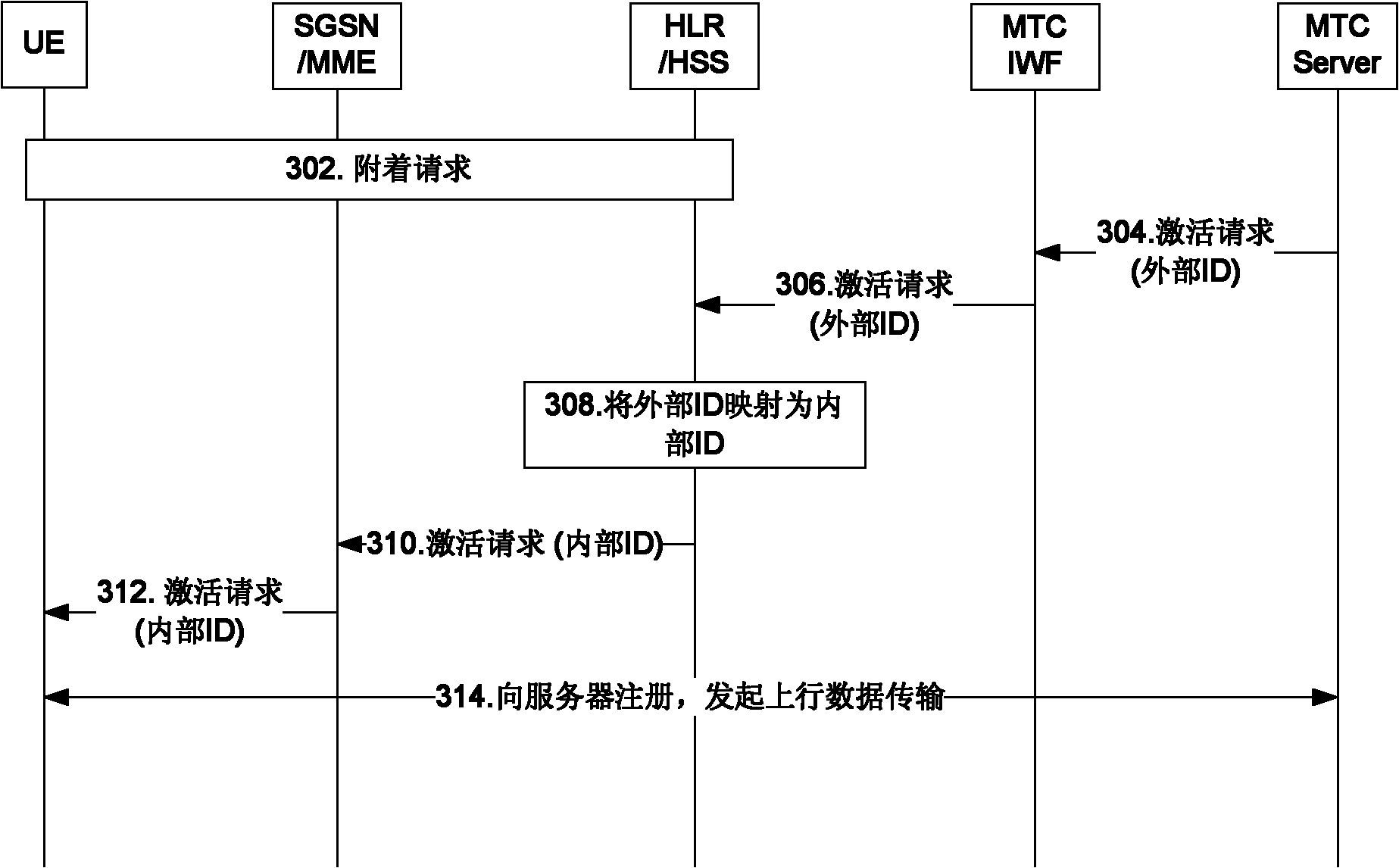 Mapping method, device and system for terminal identifications