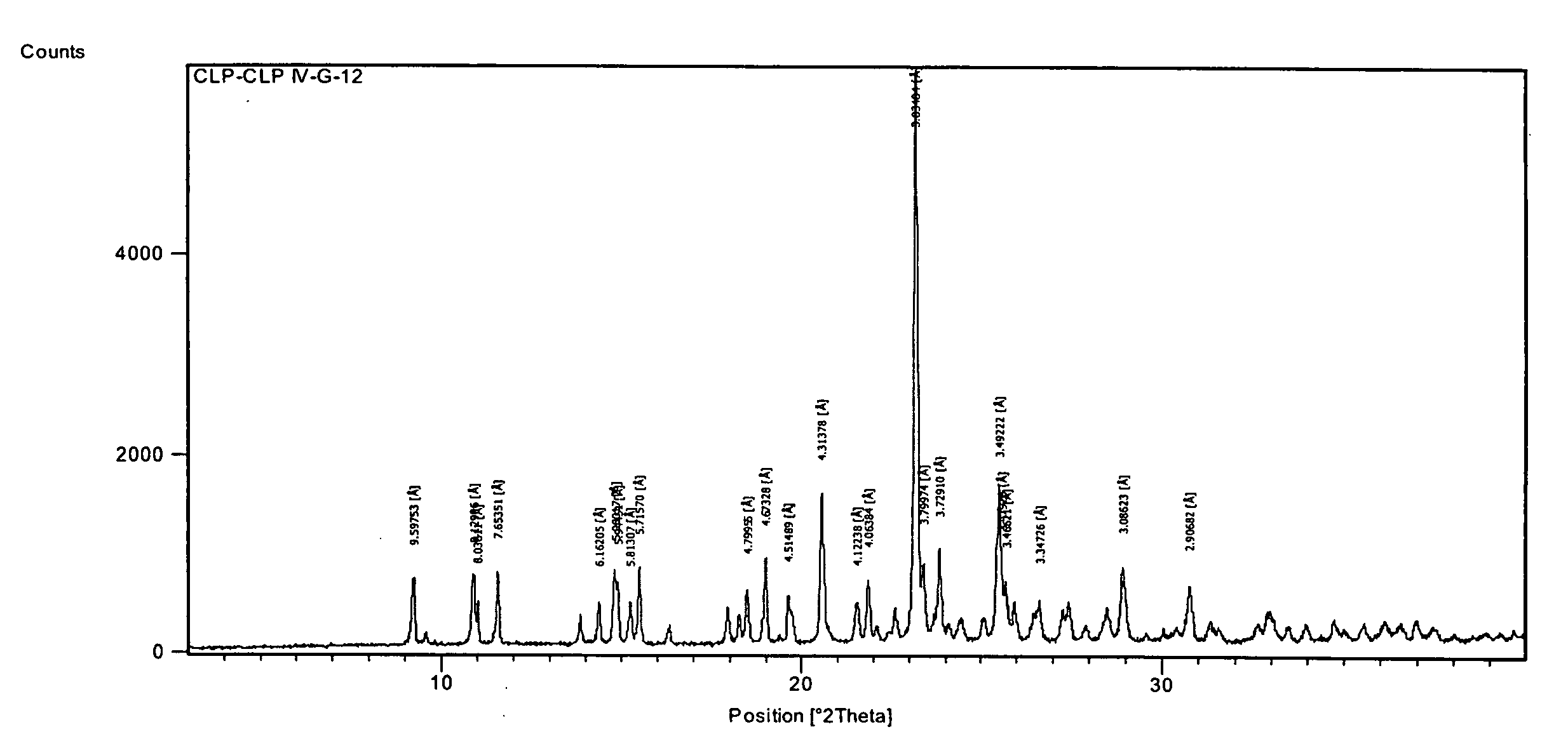 Process for the preparation of crystalline clopidogrel hydrogen sulphate Form I