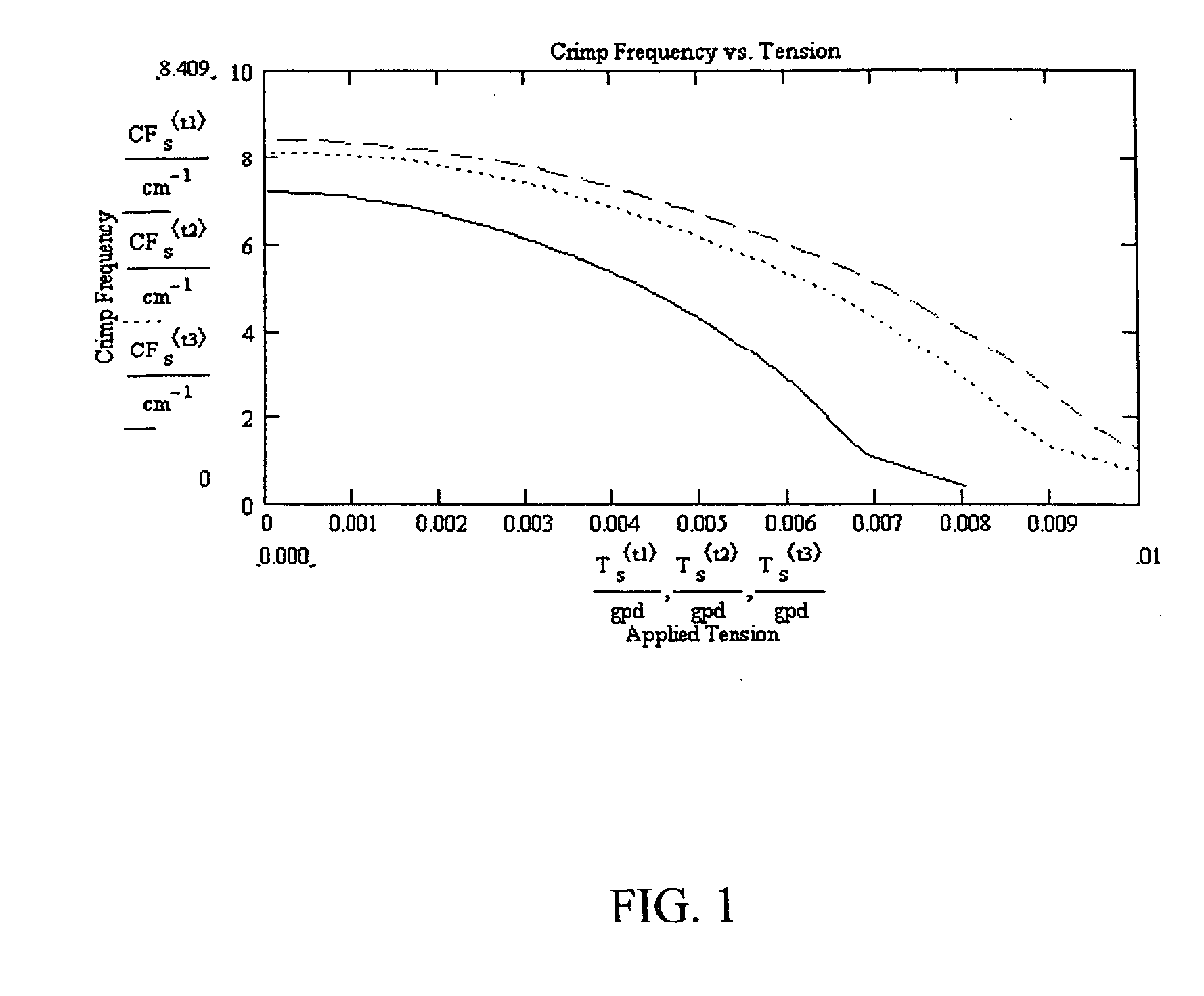 Fabrics of mixed-polyester-ratio bi-component fibers