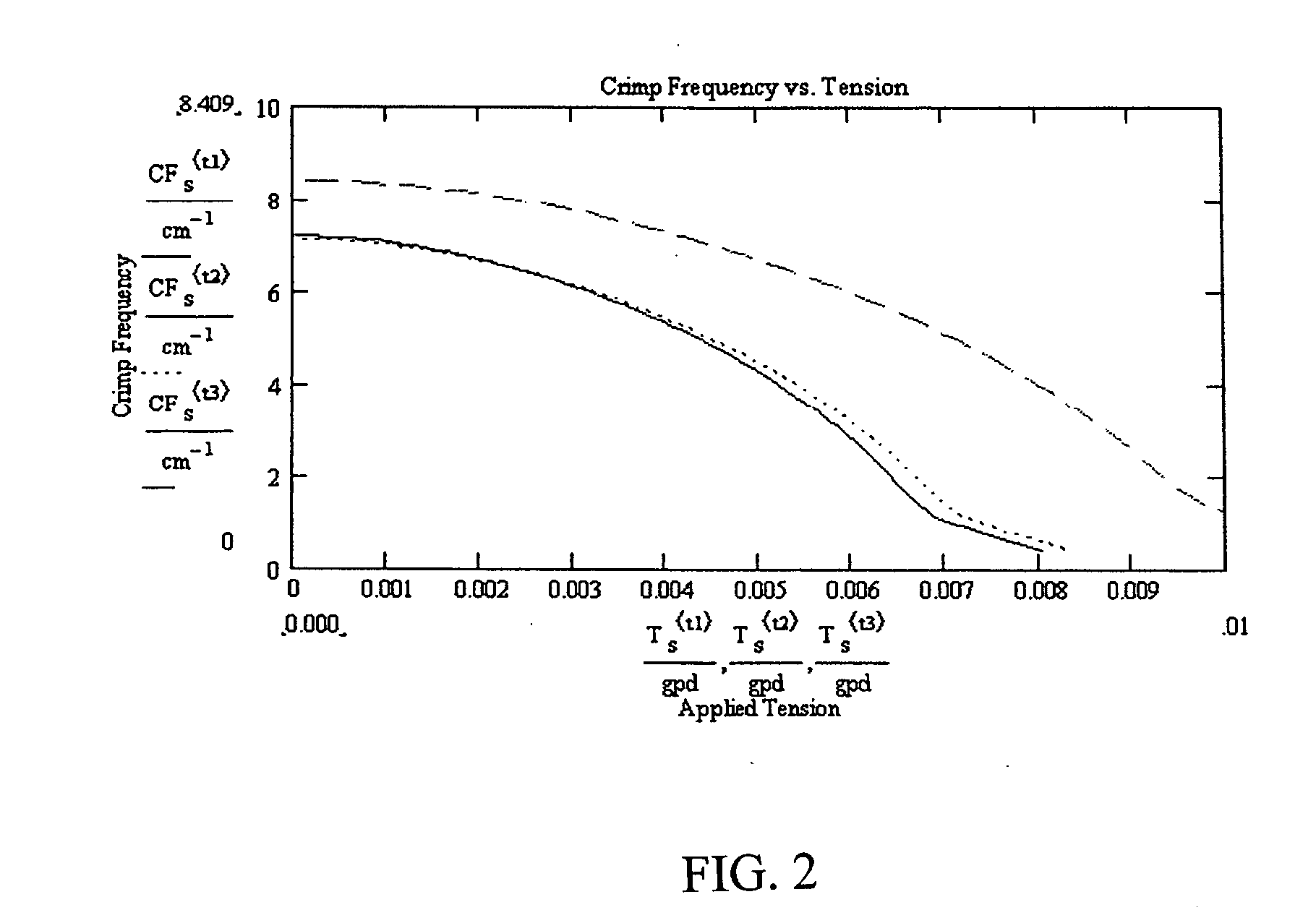 Fabrics of mixed-polyester-ratio bi-component fibers