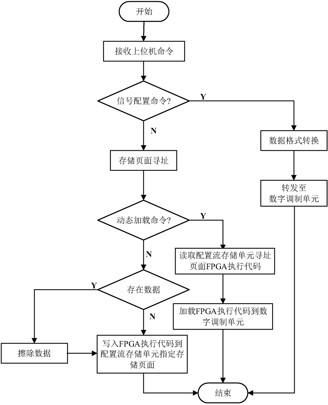 An intermediate frequency signal generating device for l-band equipment testing of avionics system