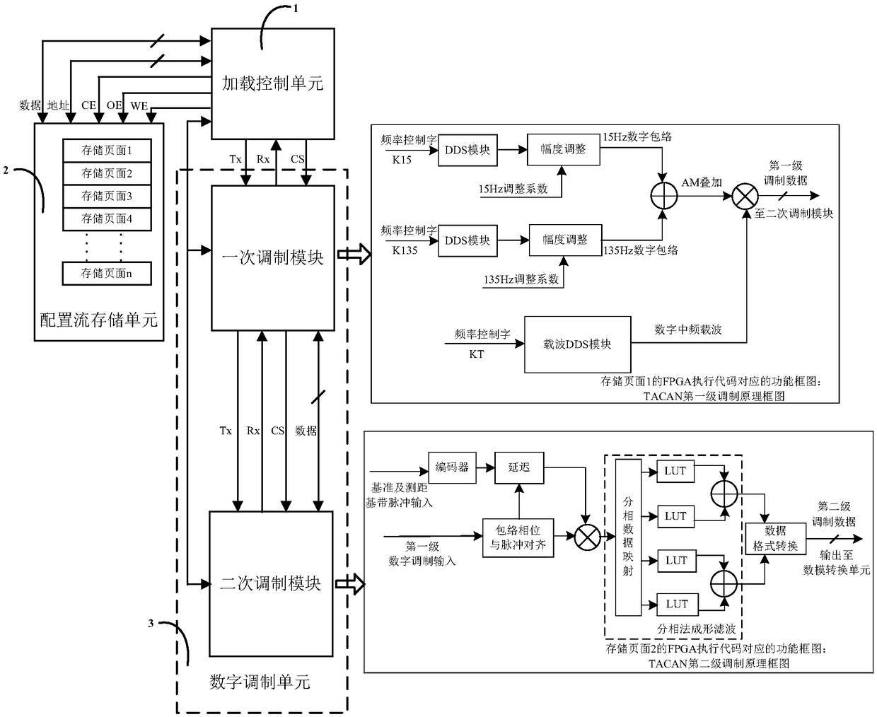 An intermediate frequency signal generating device for l-band equipment testing of avionics system