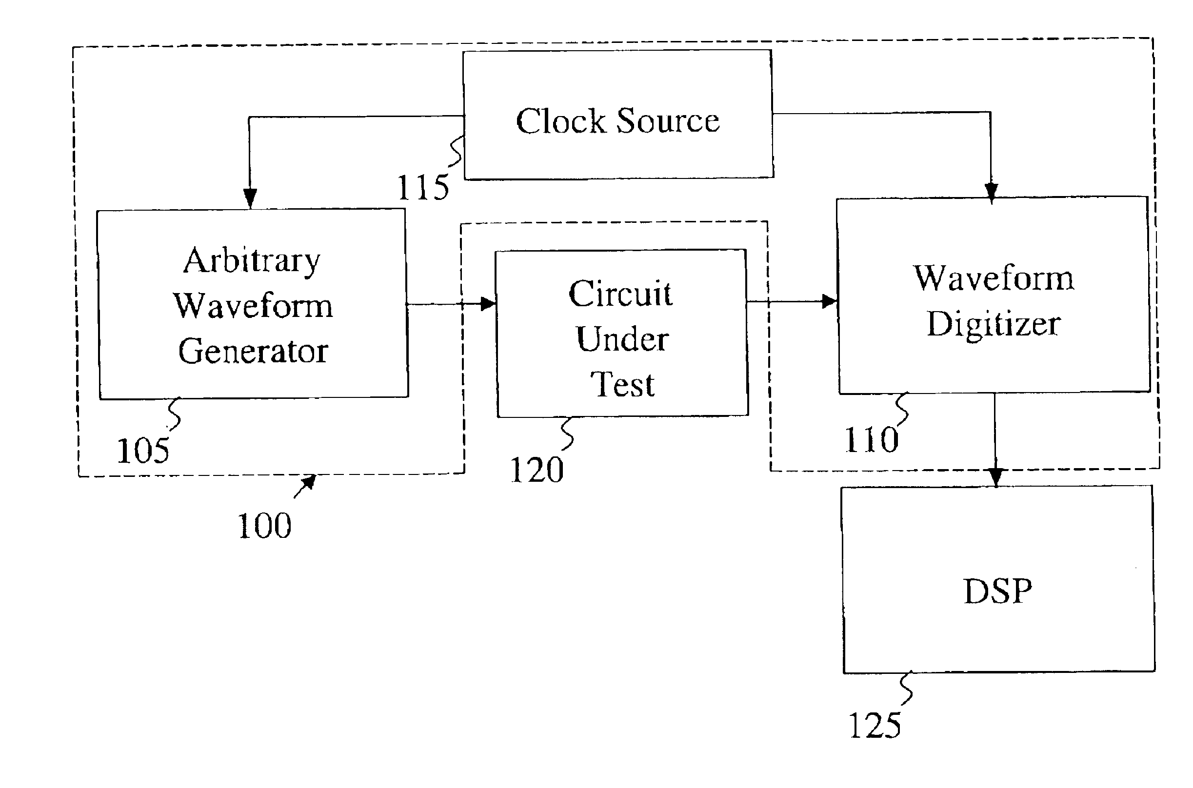 Integrated excitation/extraction system for test and measurement