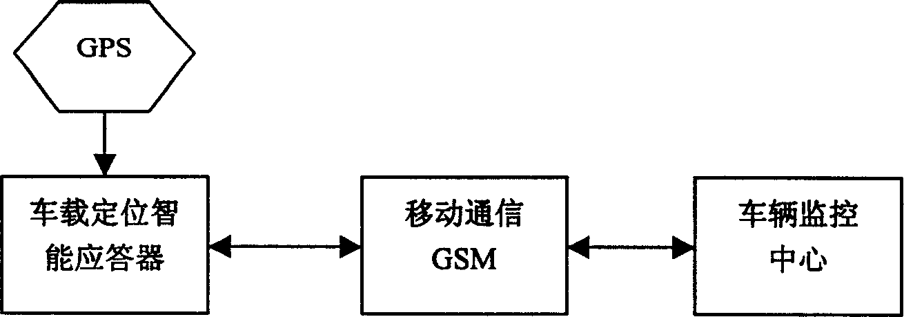 Vehicle positioning intelligent answer apparatus