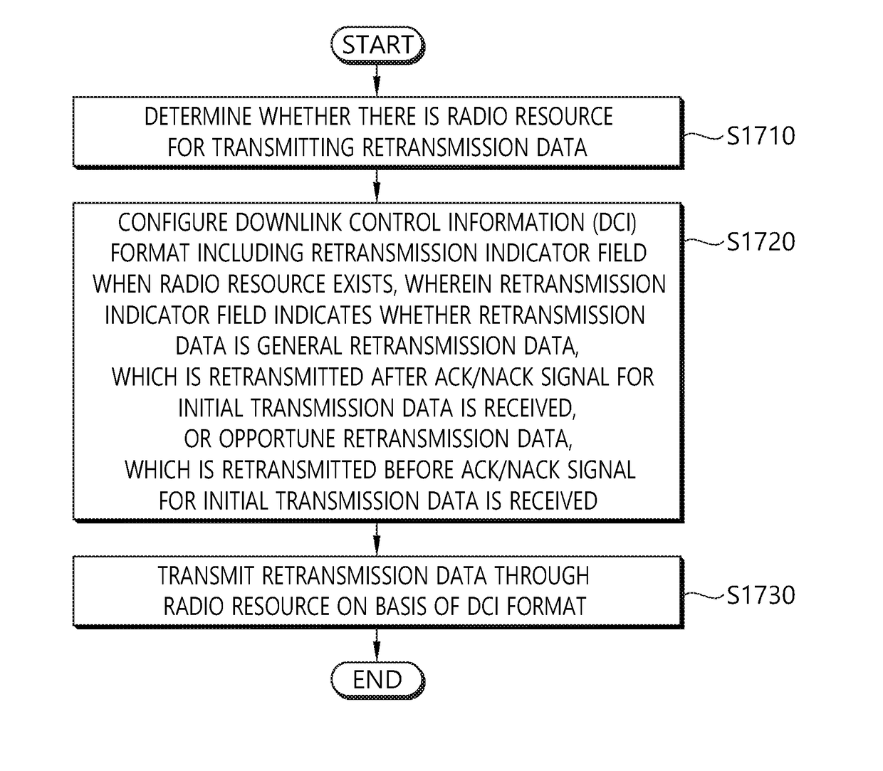 Method and apparatus for transmitting retransmission data using HARQ in wireless communication system