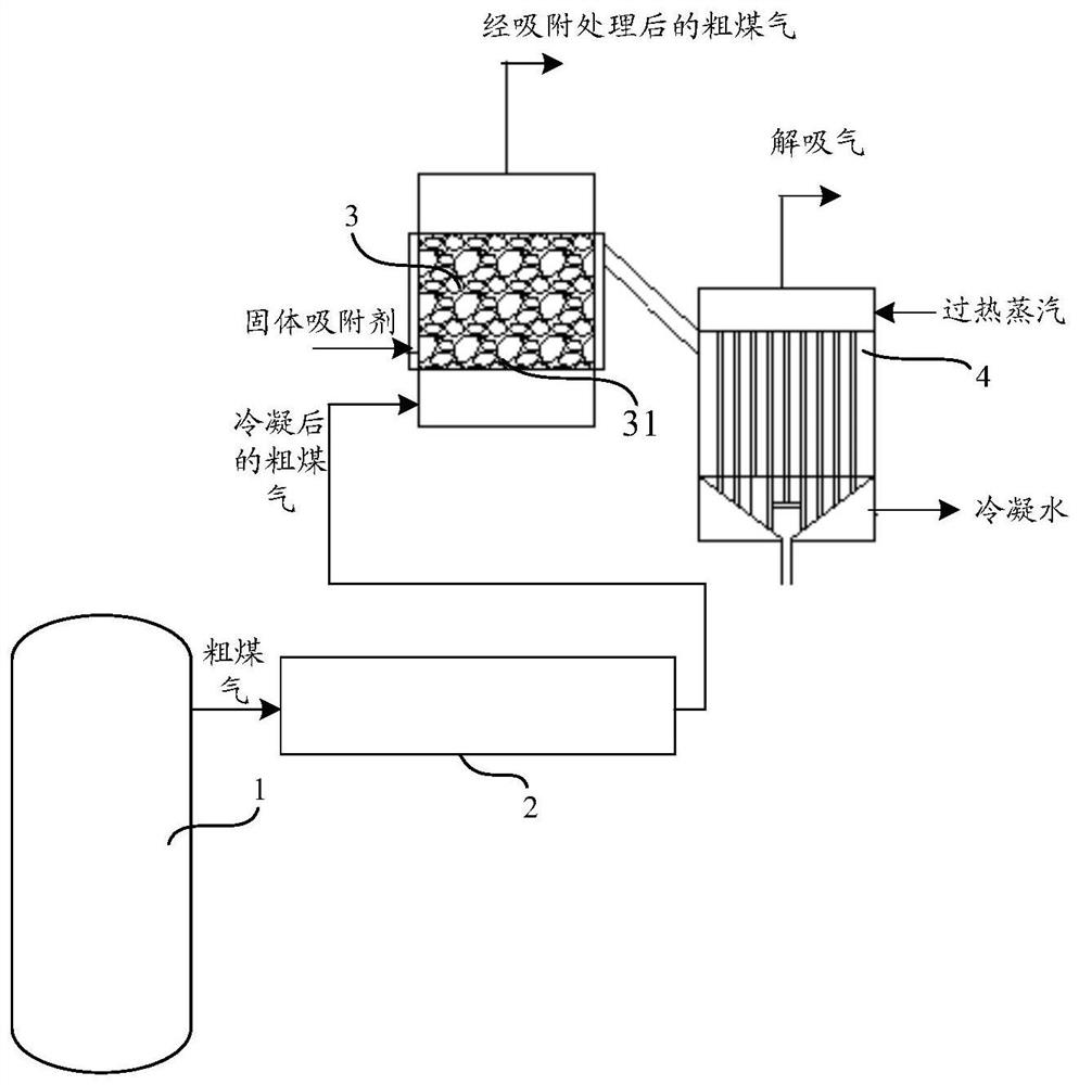 A method and system for recovering coal tar