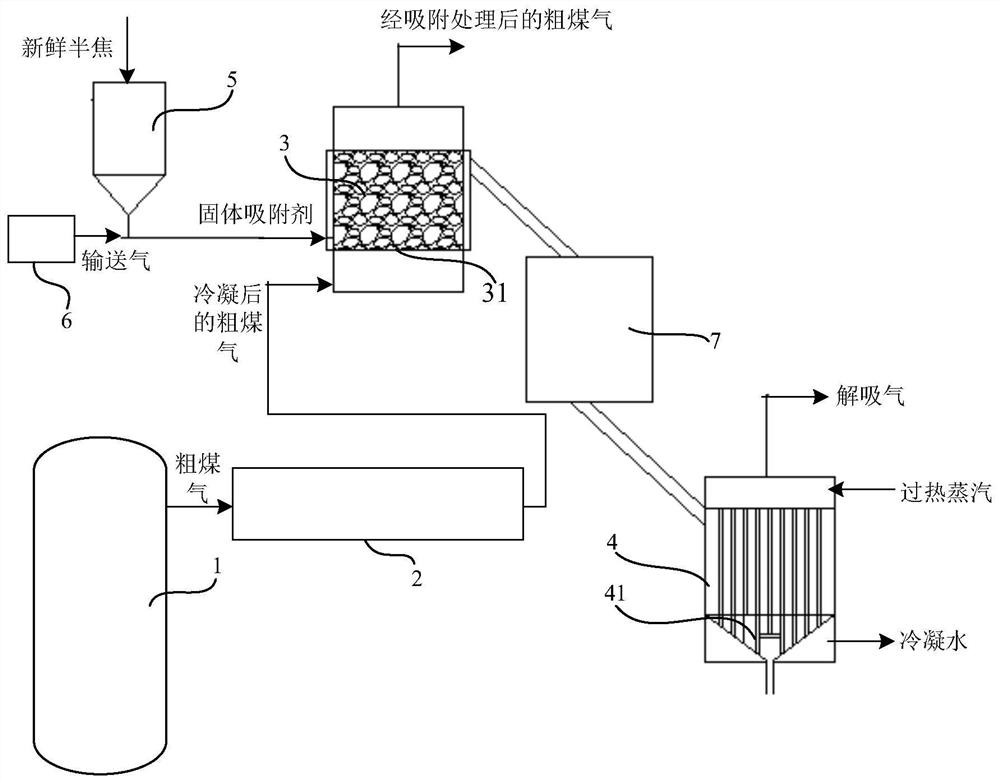 A method and system for recovering coal tar