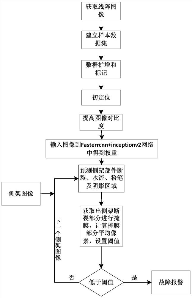 Image recognition method for side frame fracture fault of railway freight car bogie