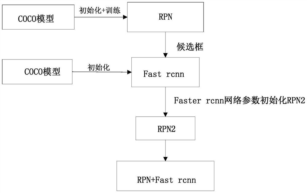 Image recognition method for side frame fracture fault of railway freight car bogie