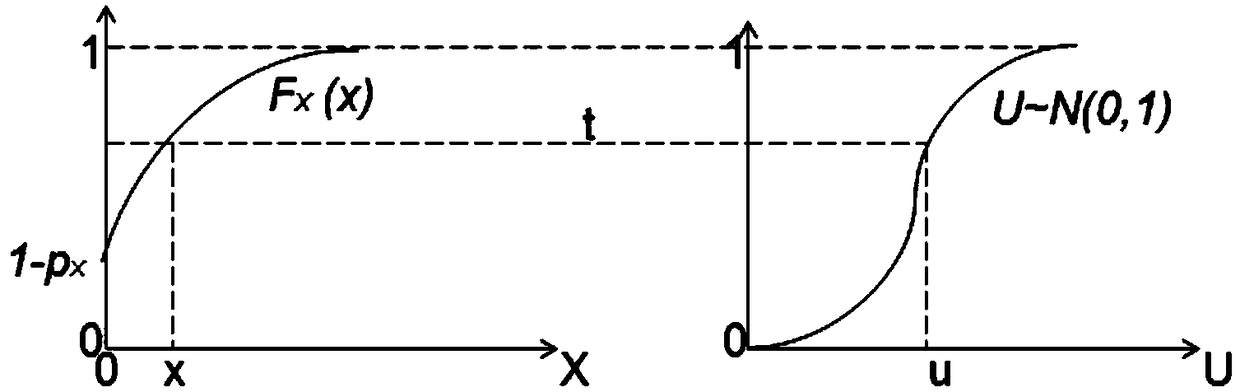 A hydrological ensemble forecasting post-processing method