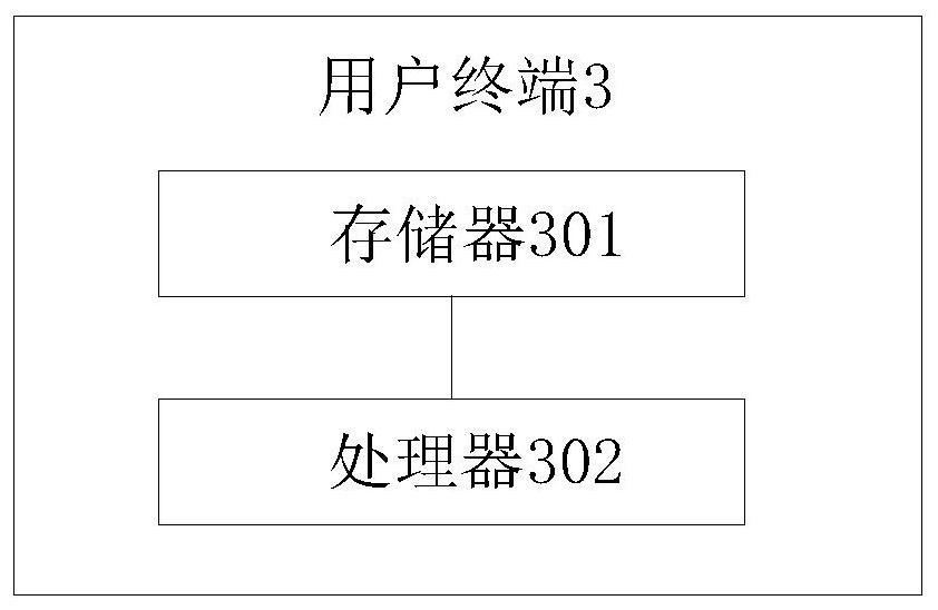 Food reserved sample processing method and device and user terminal