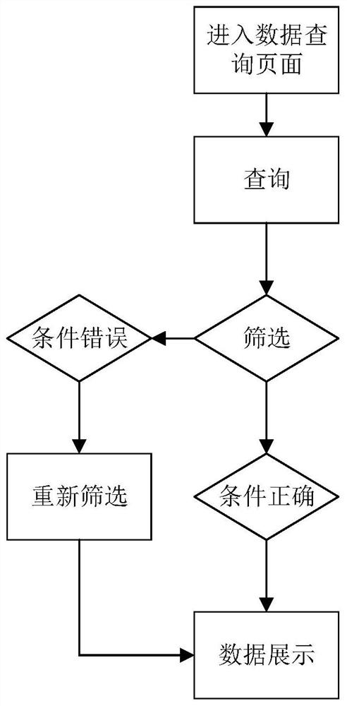 Agricultural big data management system and method based on county regions