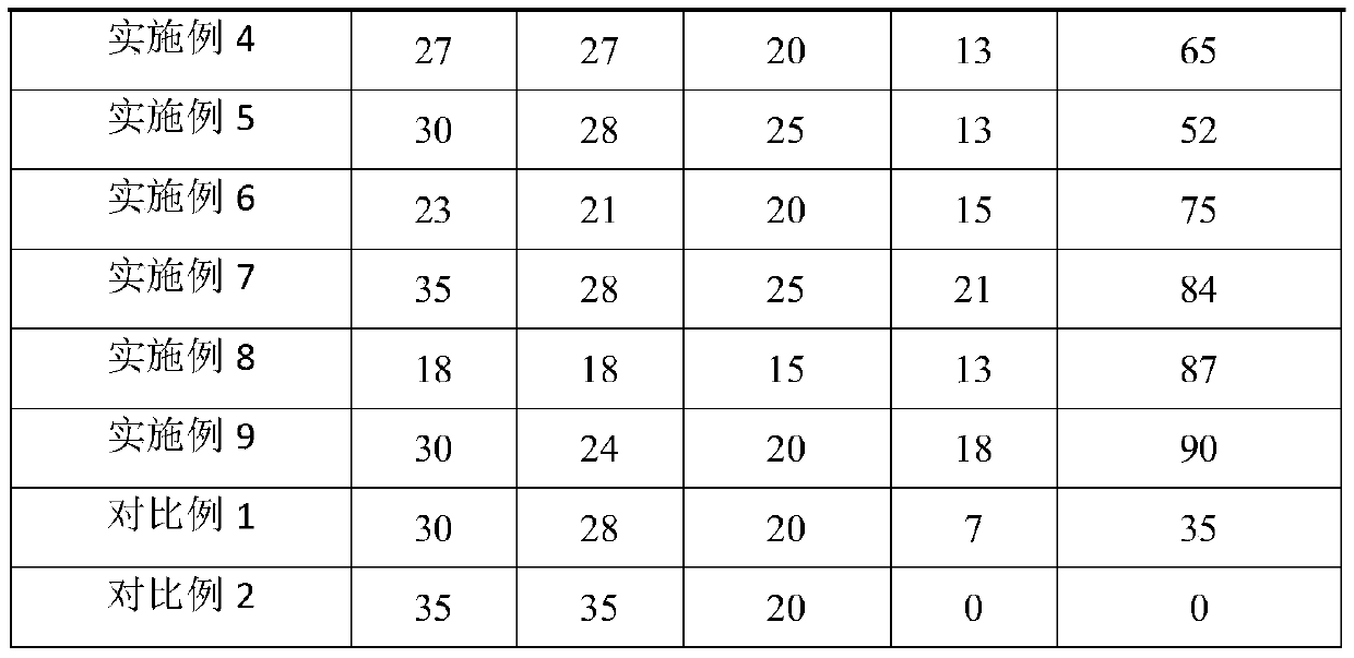 Method for improving detoxification efficiency of fructus momordicae seedlings