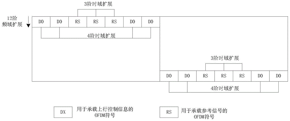 Uplink control information transmission method and device