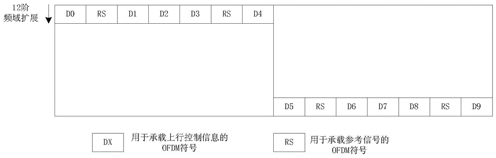 Uplink control information transmission method and device