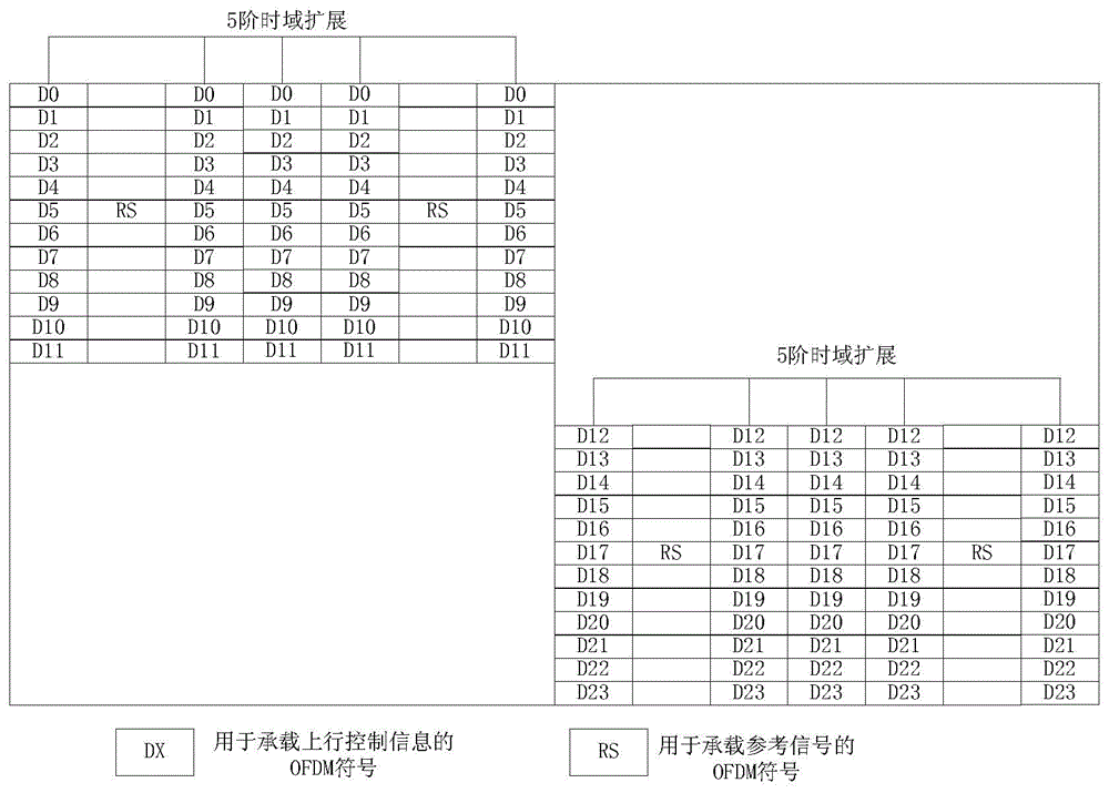 Uplink control information transmission method and device