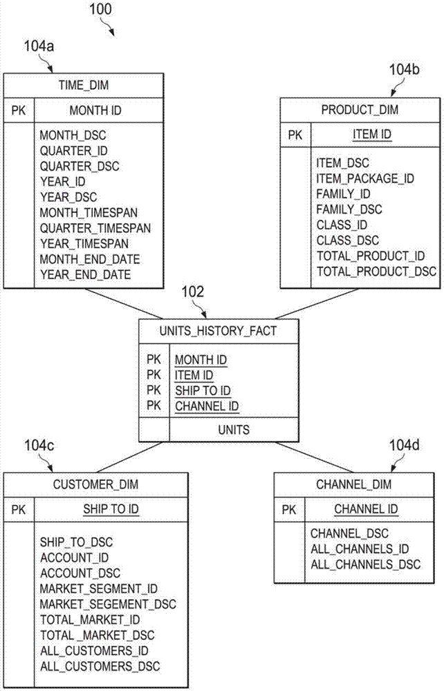 Dynamic data-driven generation and modification of input schemas for data analysis