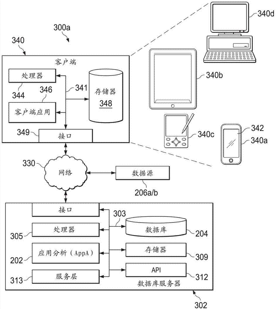 Dynamic data-driven generation and modification of input schemas for data analysis