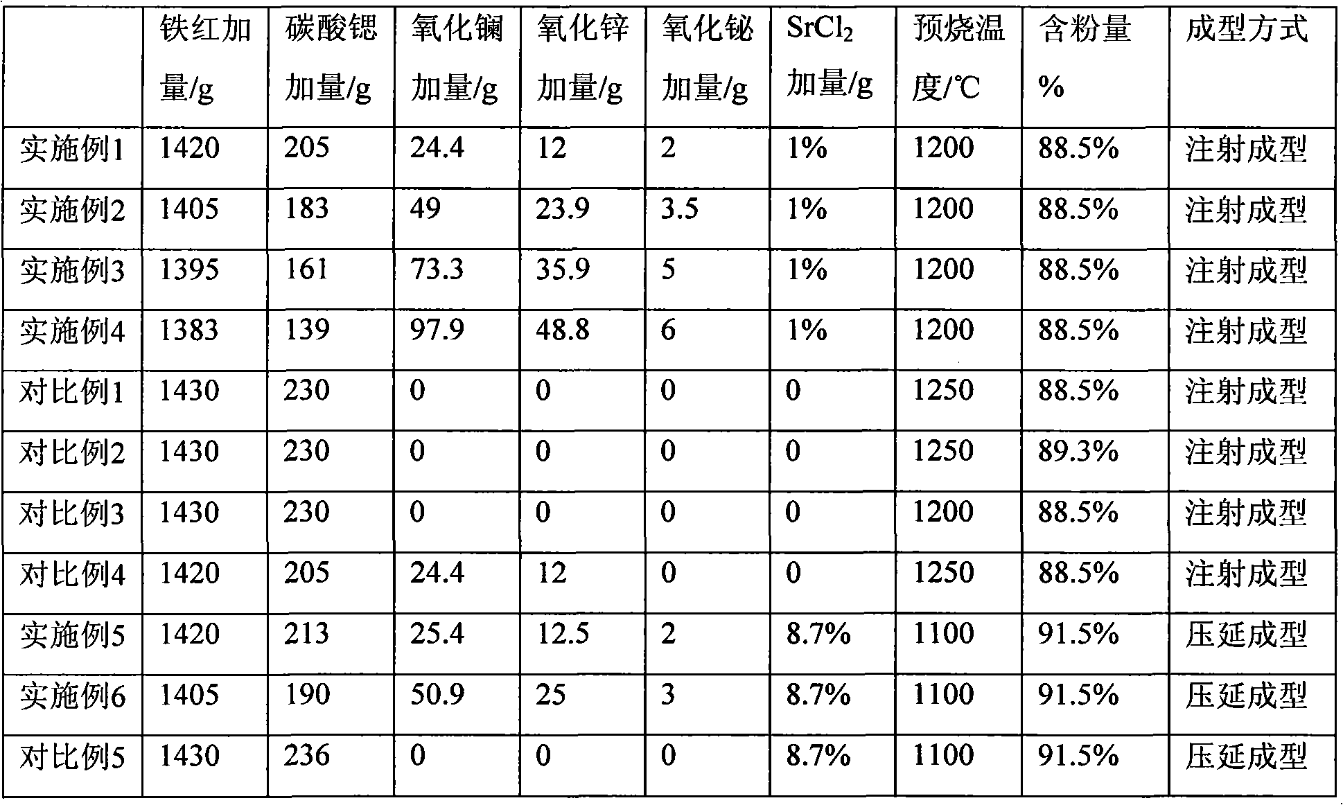 Bonded ferrite magnetic powder, preparation method thereof and bonded permanent magnet