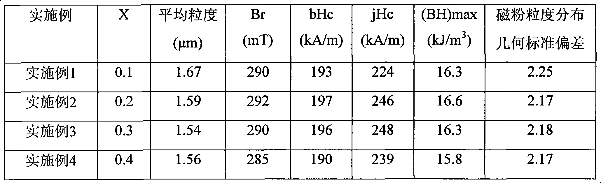 Bonded ferrite magnetic powder, preparation method thereof and bonded permanent magnet