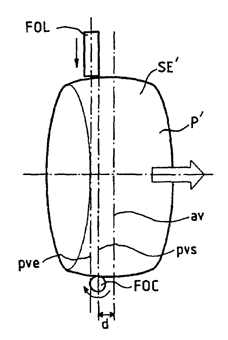 Anti-PMD system for optical fibers