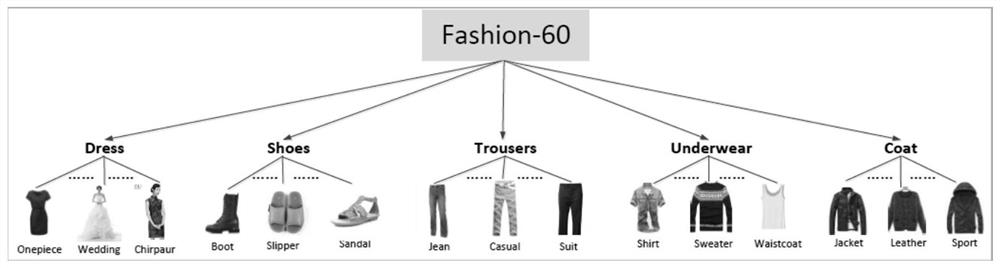 A Construction Method of Multi-task Classification Network Based on Orthogonal Loss Function