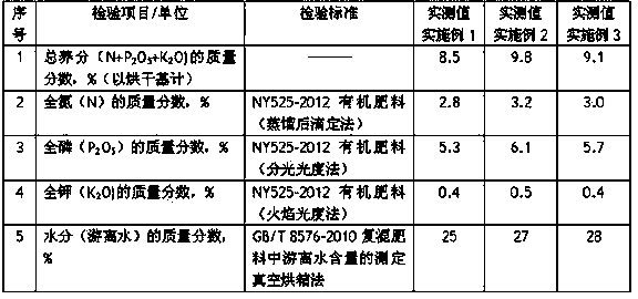 Organic fertilizer made of fermented sable dung and preparation method thereof