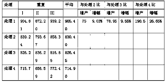 Organic fertilizer made of fermented sable dung and preparation method thereof