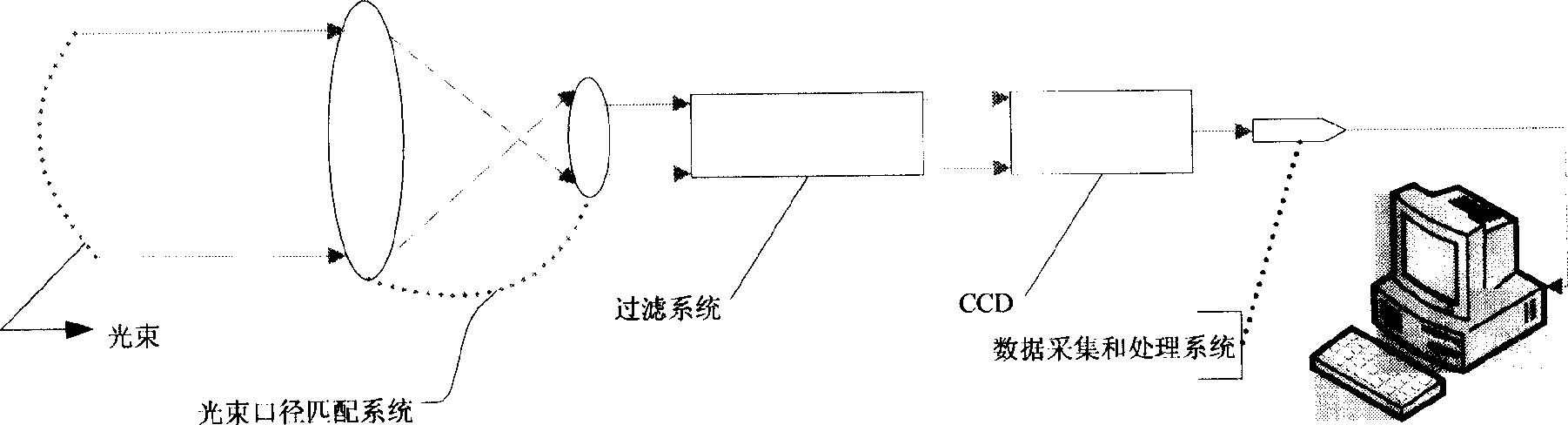 Full aperture light intensity measuring instrument