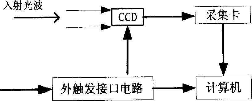 Full aperture light intensity measuring instrument