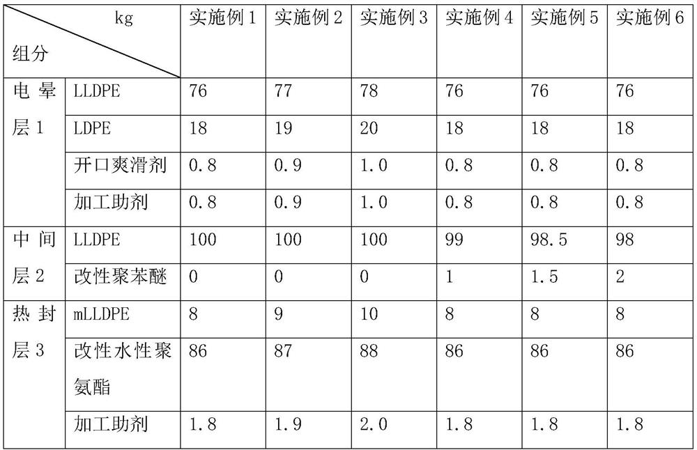 A kind of cast CPE heat-sealing easy-tear cover film and preparation method thereof