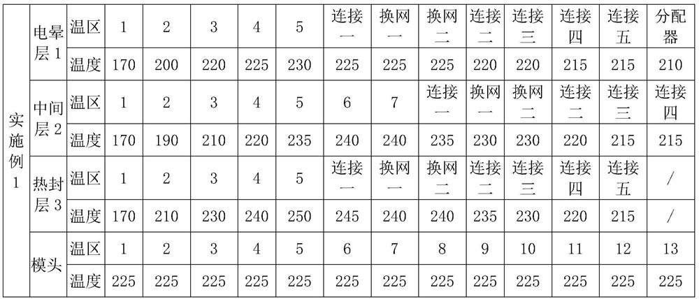 A kind of cast CPE heat-sealing easy-tear cover film and preparation method thereof