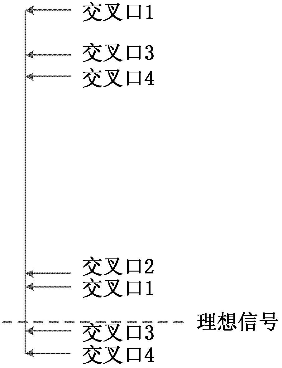 Method for setting bidirectional green wave signals for bus trunk line