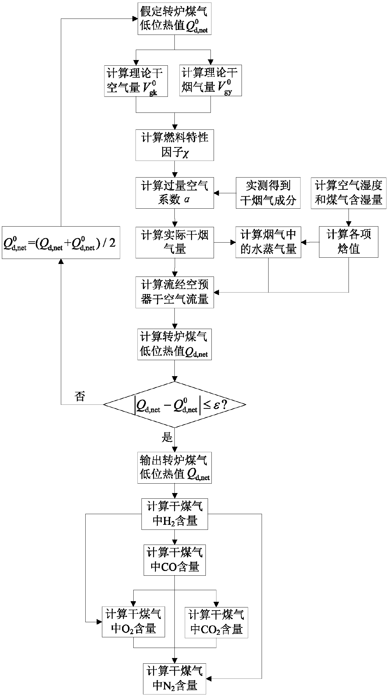 An on-line soft measurement method for furnace-entering gas components of a full-combustion converter gas industrial furnace