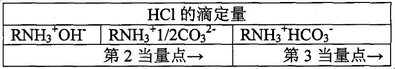 Process for production of pentamethylenediamine, and process for production of polyamide resin