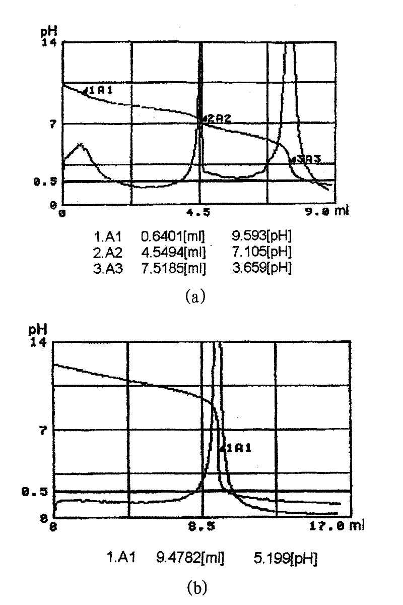 Process for production of pentamethylenediamine, and process for production of polyamide resin