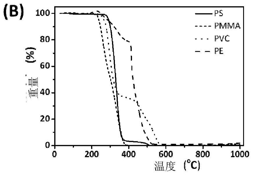 Method for Determination of Nanoplastics Based on Cloud Point Extraction-Pyrolysis Gas Chromatography-Mass Spectrometry